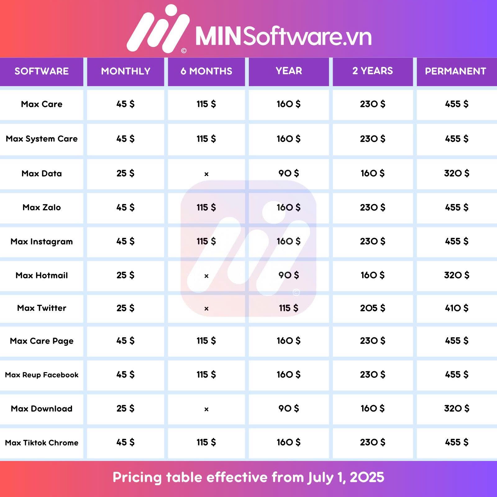 MINSoftware Officially Updates New Software Pricing from July 1, 2025