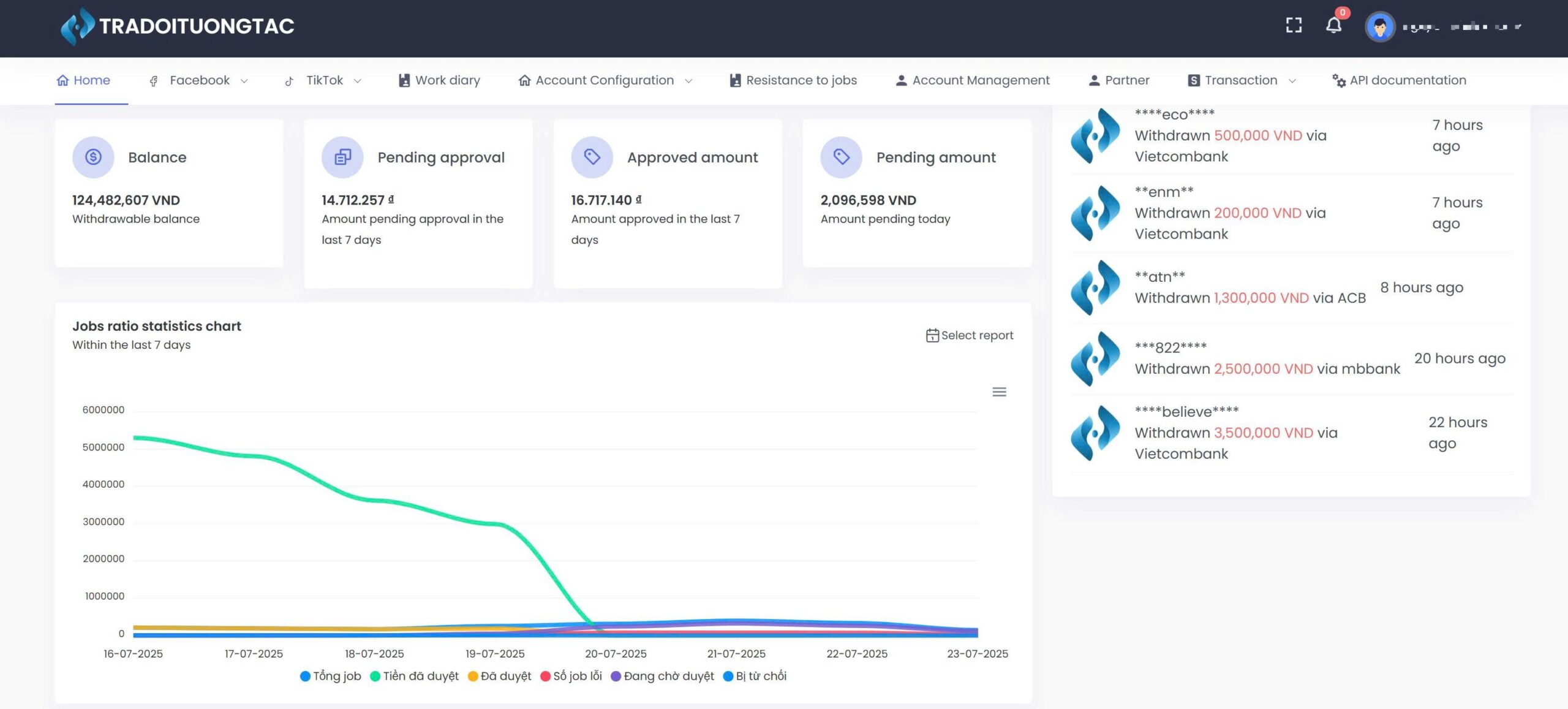 How does the MinNetwork interaction exchange system work?