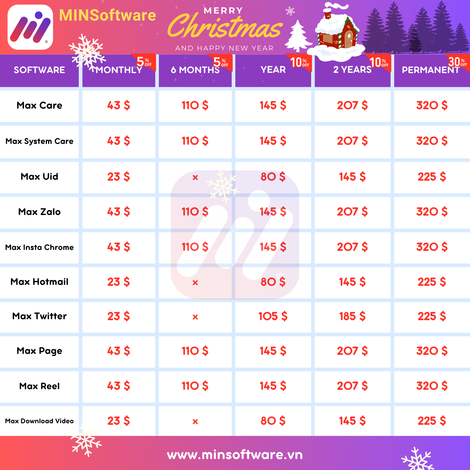 MINSoftware Christmas & New Year Promotion 2025–2026: Exclusive Year-End Deals You Can’t Miss